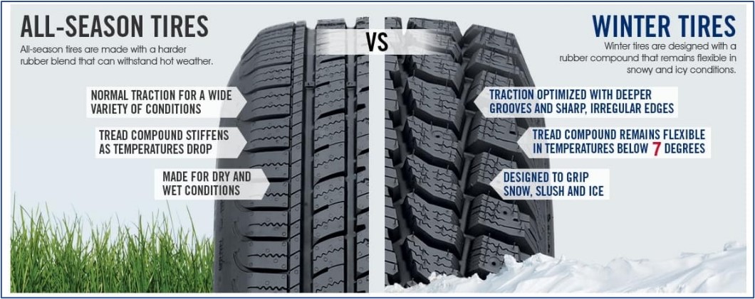 All Season versus Winter Tires